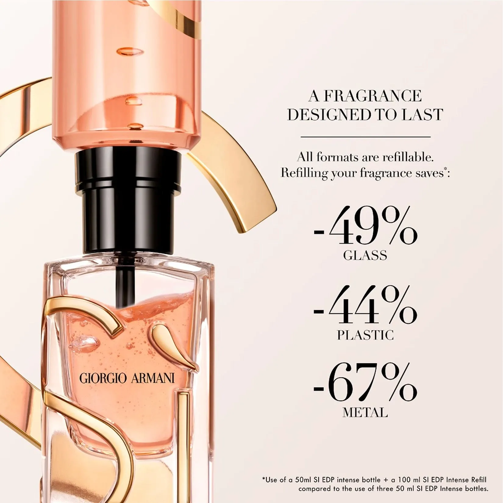 Giorgio Armani Si Intense Refillable 3.4 oz EDP for women